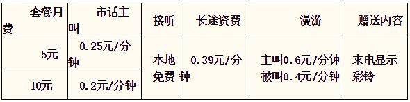 邯郸电信天翼大众 邯郸电信天翼大众