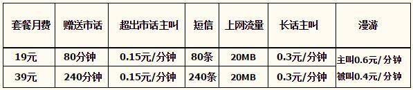 邯郸电信天翼飞young套餐 邯郸电信天翼飞young套餐