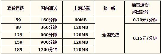 邯郸电信天翼乐享3G套餐(聊天版) 邯郸电信天翼乐享3G套餐(聊天版)